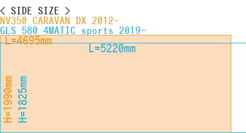 #NV350 CARAVAN DX 2012- + GLS 580 4MATIC sports 2019-